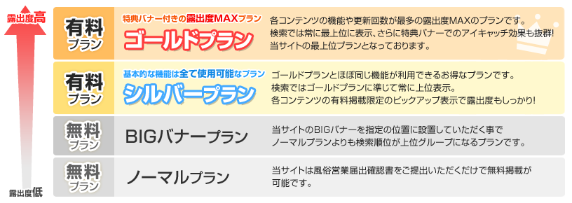 掲載プラン 一覧